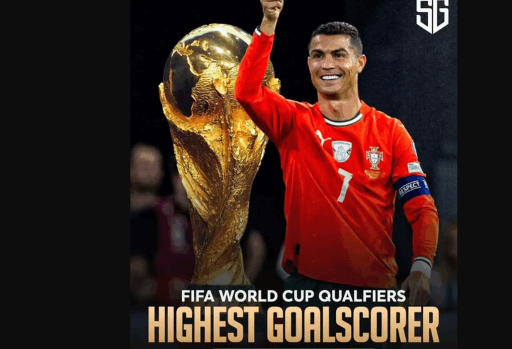 Read more about the article Ronaldo has scored the most World Cup goals ever