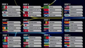 Read more about the article World Cup 2026 : Group of death